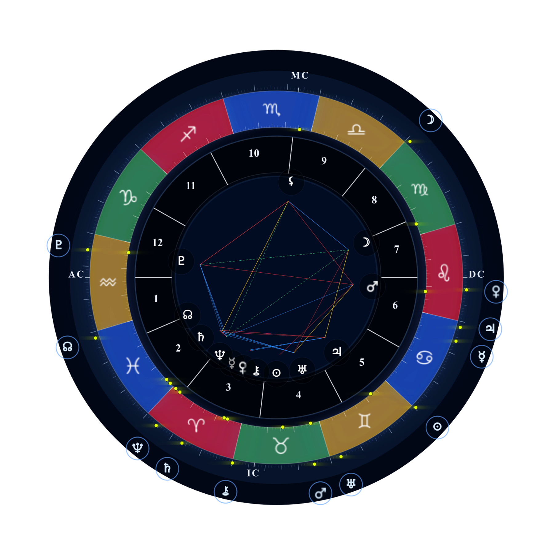 Carta astral de muestra con signos, casas, planetas y aspectos